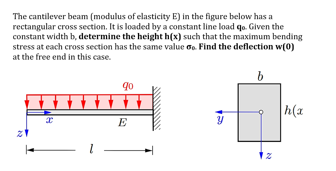 Solved The cantilever beam (modulus of elasticity E) in the | Chegg.com