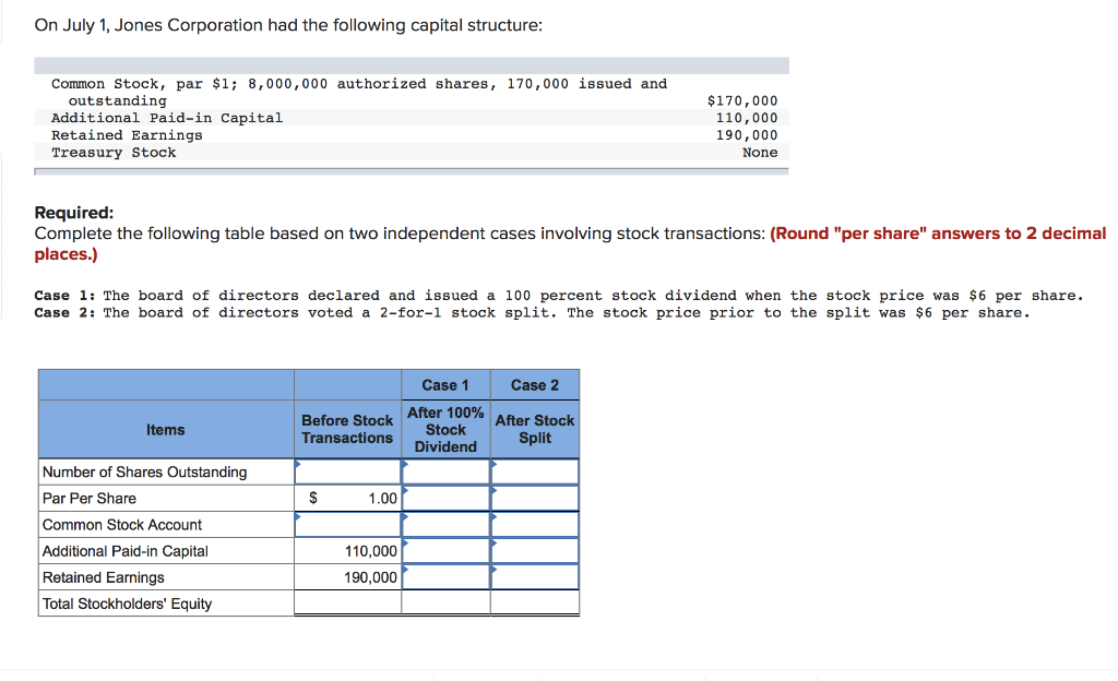 Solved On July 1, Jones Corporation Had The Following | Chegg.com