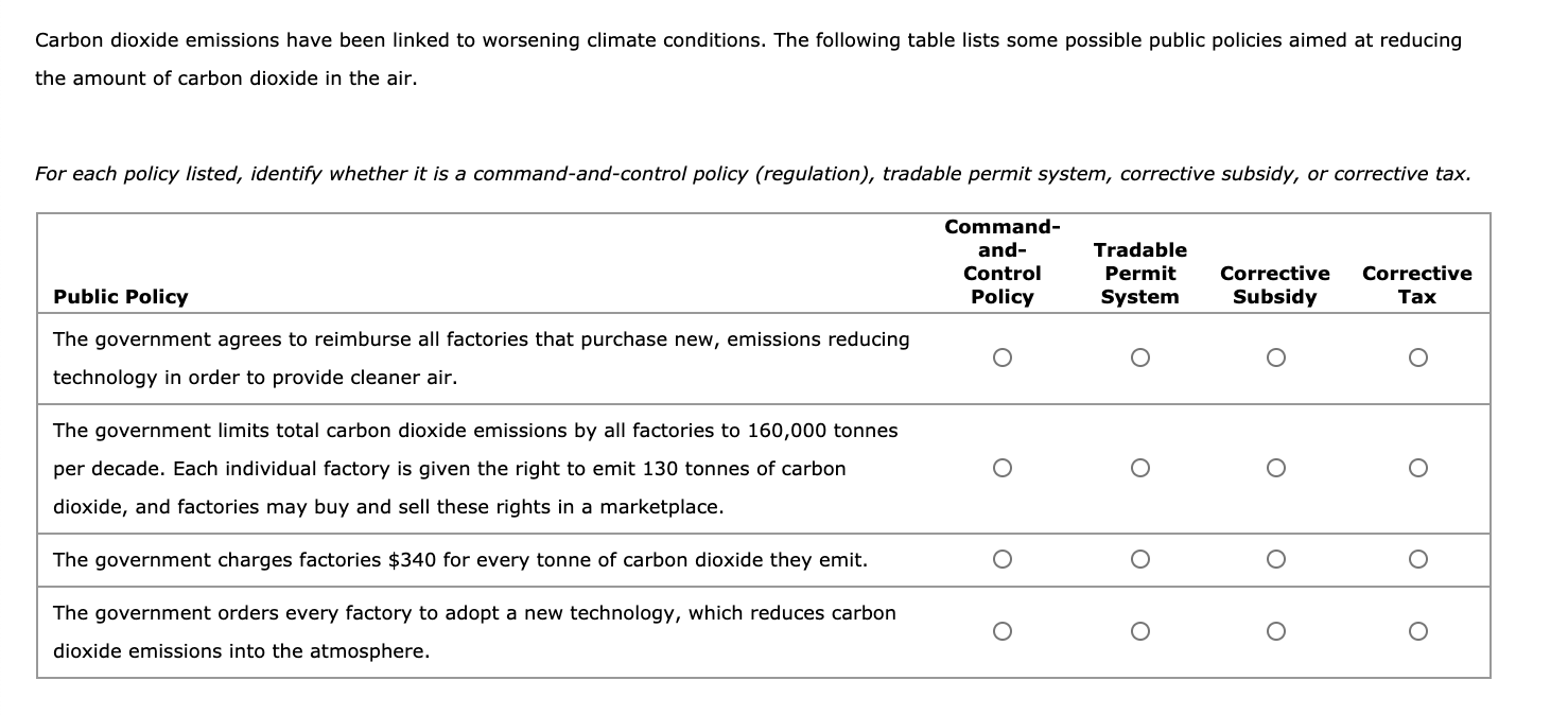 Solved Carbon dioxide emissions have been linked to | Chegg.com