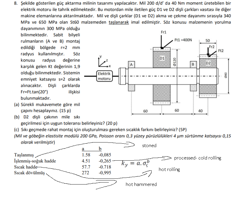 8. The Design Of The Power Transmission Shaft Shown | Chegg.com