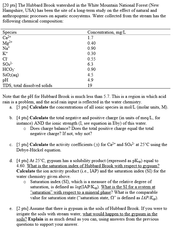 Solved [20 pts] The Hubbard Brook watershed in the White | Chegg.com