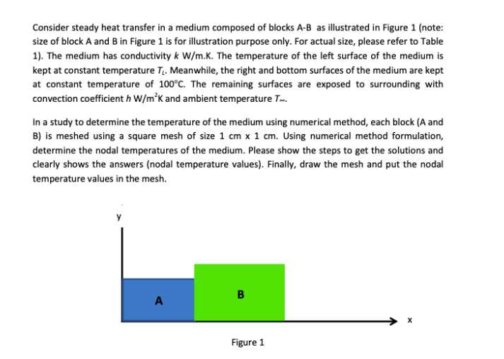 Solved Consider steady heat transfer in a medium composed of | Chegg.com