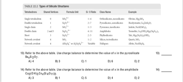 Solved TABLE 22.2 Types of Silicate Structures Tetrahedrons | Chegg.com