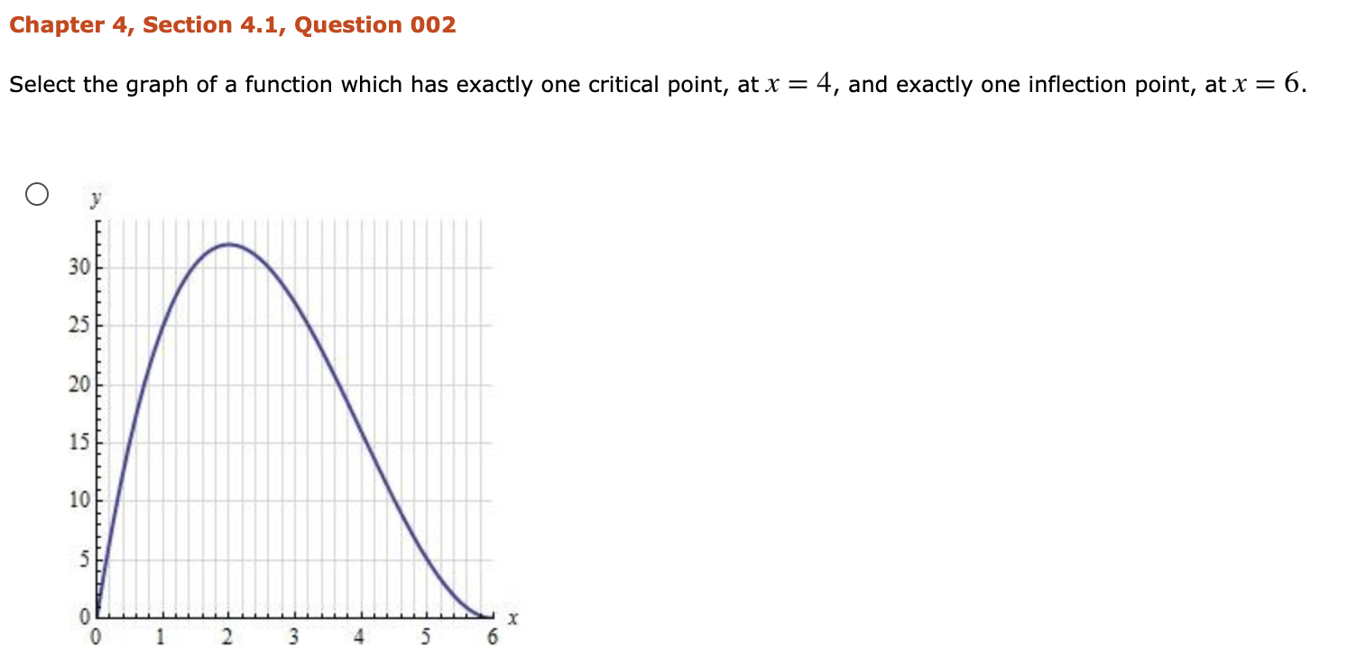 Solved Chapter 4, Section 4.1, Question 002 Select the graph | Chegg.com