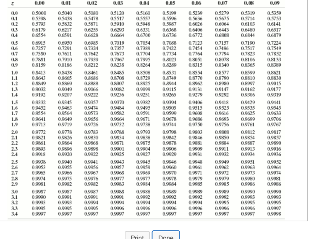 Solved Determine the total area under the standard normal | Chegg.com