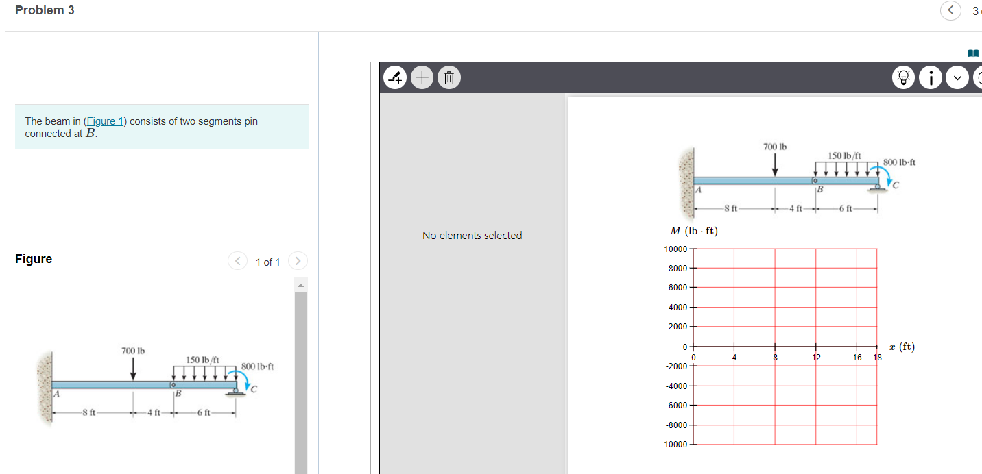 Solved The Beam In (Figure 1) Consists Of Two Segments Pin | Chegg.com