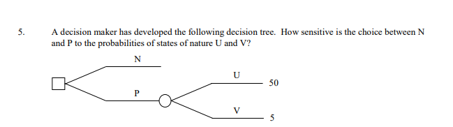 Solved 5. 5 A Decision Maker Has Developed The Following | Chegg.com