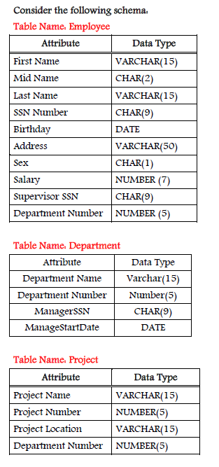 Solved Aim: To Study Data Definition And Data 