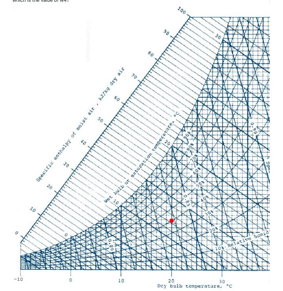 Solved In the cooling tower experiment you need to compute | Chegg.com