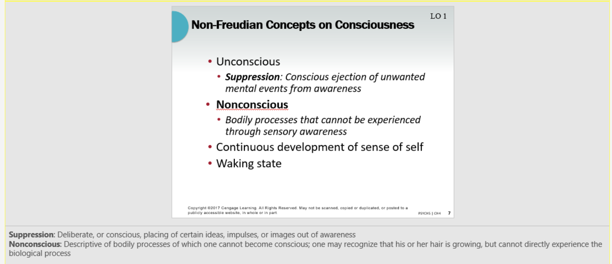 Non-Freudian Concepts on Consciousness
LO 1
- Unconscious
- Suppression: Conscious ejection of unwanted mental events from aw