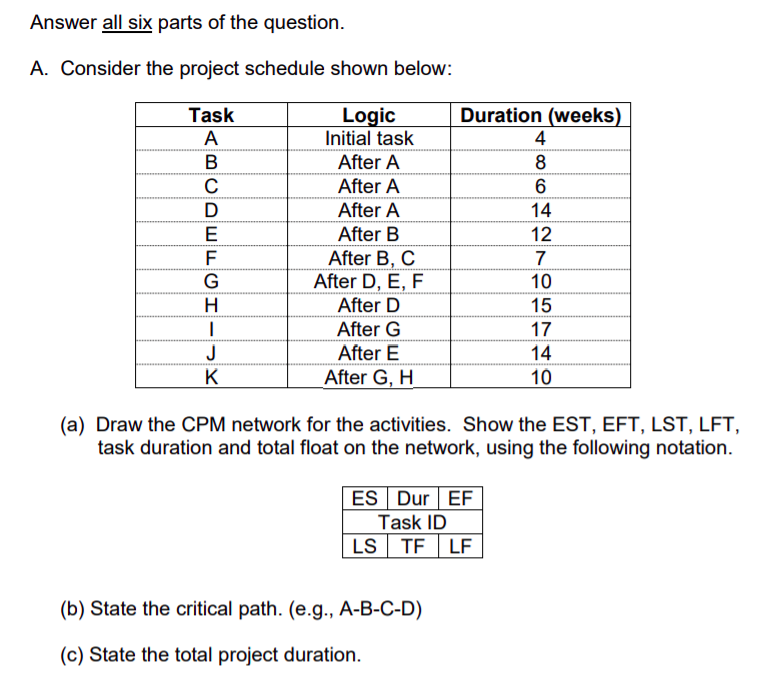 Solved Answer All Six Parts Of The Question A Consider The Chegg Com