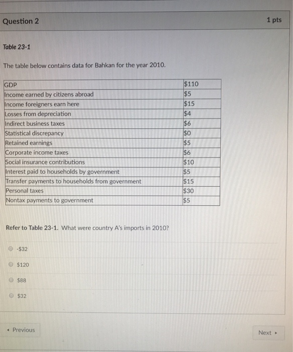 Solved Question 2 1 pts Table 23-1 The table below contains | Chegg.com
