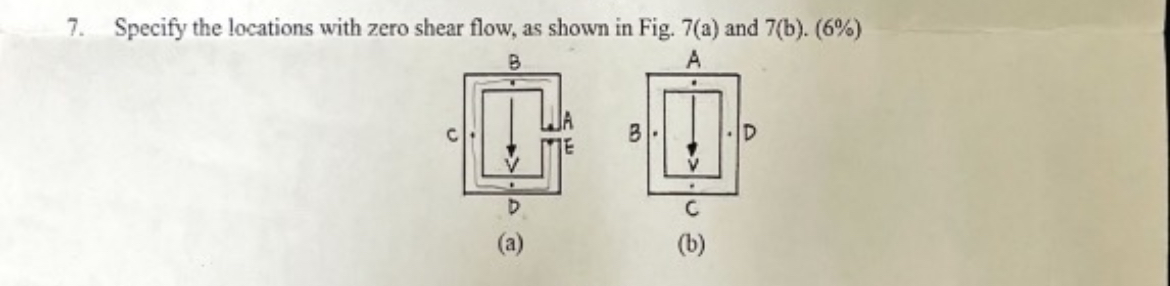 Solved Specify the locations with zero shear flow, as shown | Chegg.com