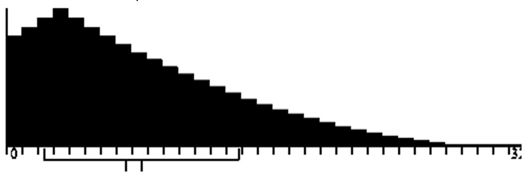 solved-which-type-of-distribution-does-the-graph-chegg