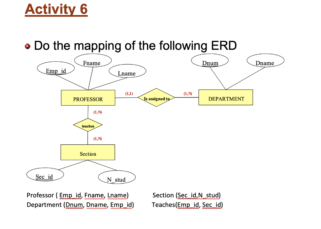 Er Diagram Logical Model Mapping Logical Er Diagram