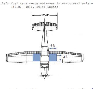 The fuel tanks of the Cessna 182 are located in the | Chegg.com