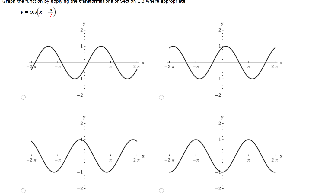 Solved Graph the function by applying the transformations of | Chegg.com