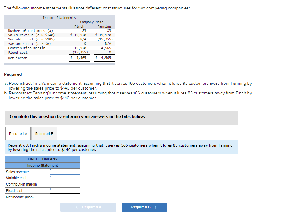 Solved The following income statements illustrate different | Chegg.com