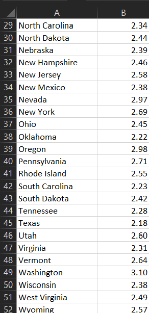 Solved 34. FILE Gas. The following table lists a portion of | Chegg.com