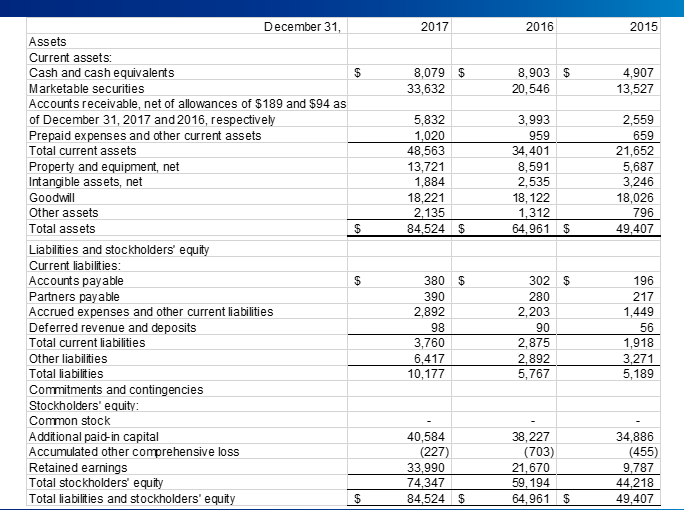 total-assets-total-liabilities-shares-chegg