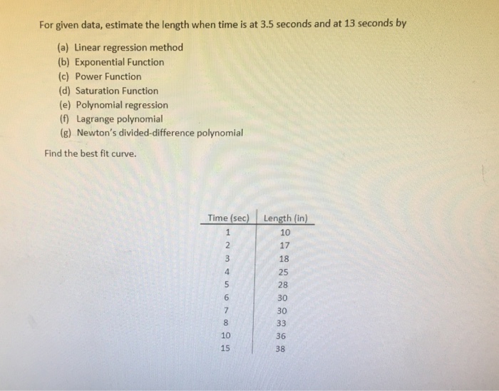 Solved For given data, estimate the length when time is at | Chegg.com
