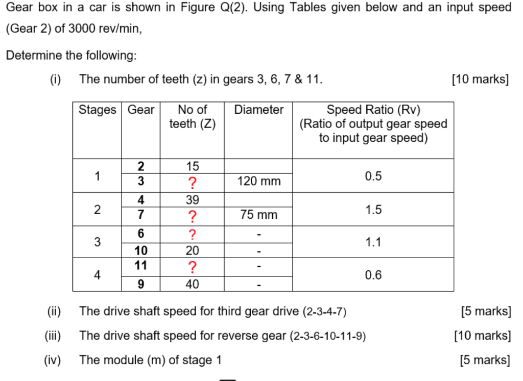 Solved Gear box in a car is shown in Figure Q(2). Using | Chegg.com