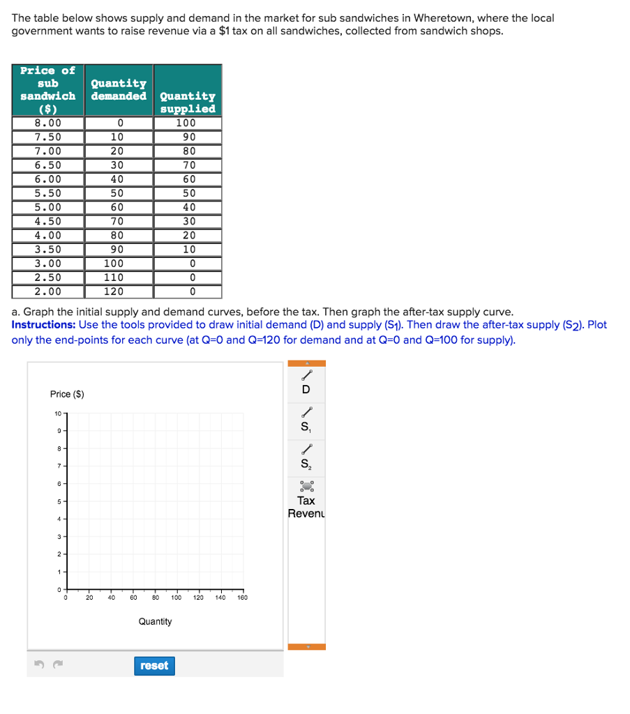 Solved The table below shows supply and demand in the market | Chegg.com