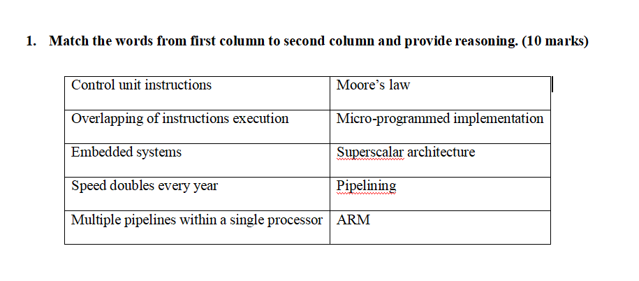 Solved 1. Match the words from first column to second column | Chegg.com