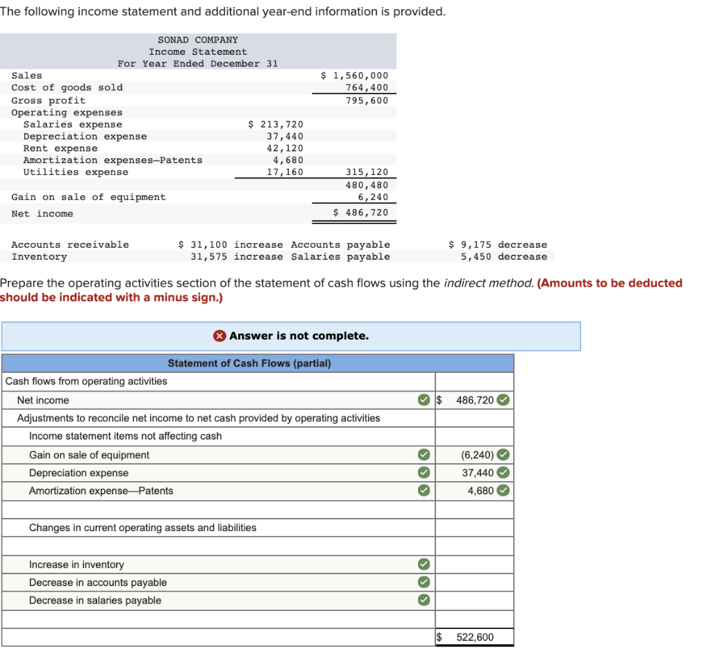 solved-the-following-income-statement-and-additional-chegg