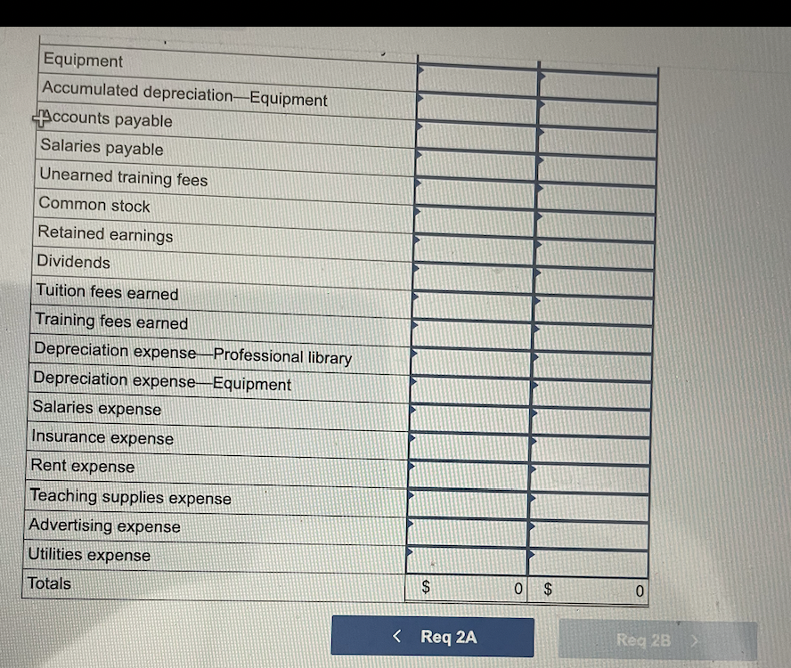 Solved Required information Problem 3-3A Preparing adjusting | Chegg.com
