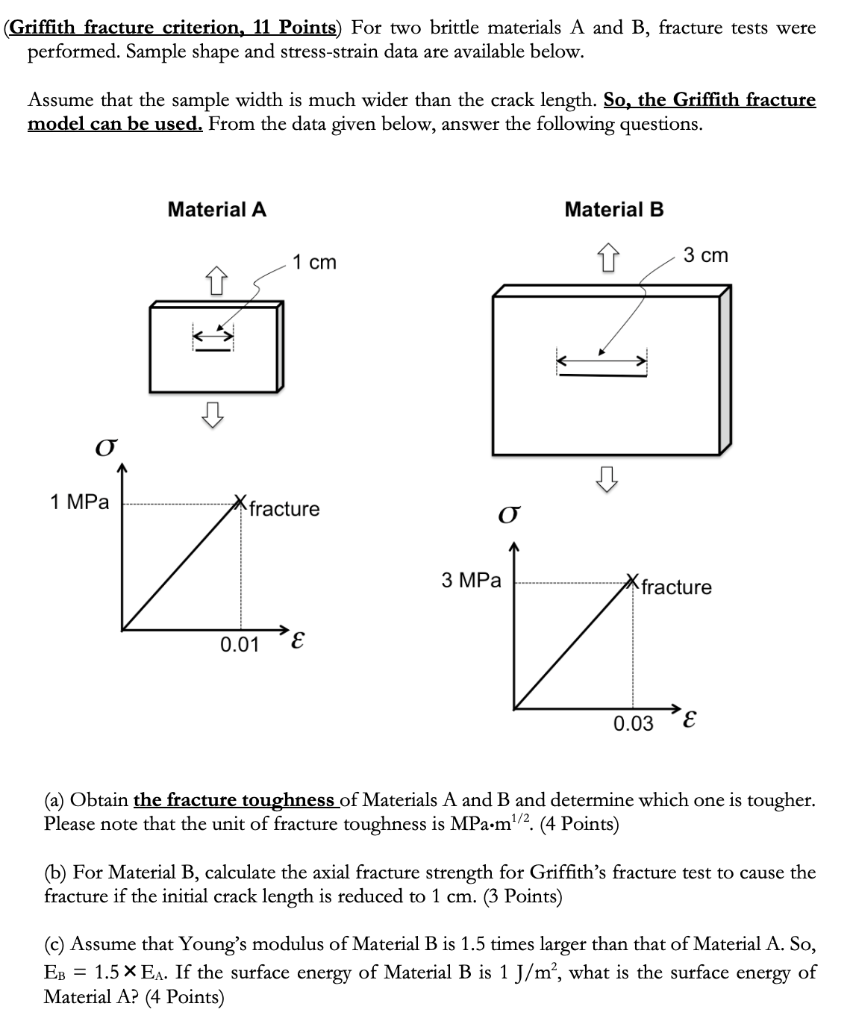 Solved Griffith fracture criterion, 11 Points) For two