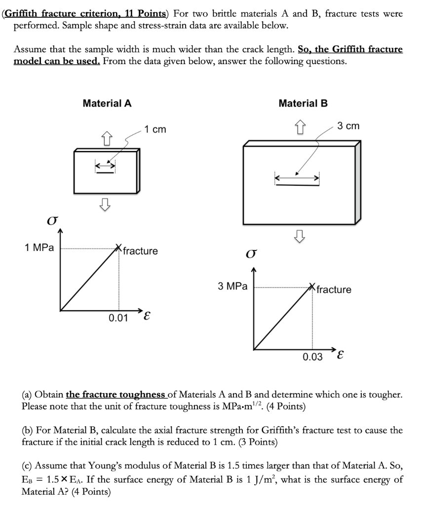 Solved Griffith Fracture Criterion, 11 Points) For Two | Chegg.com