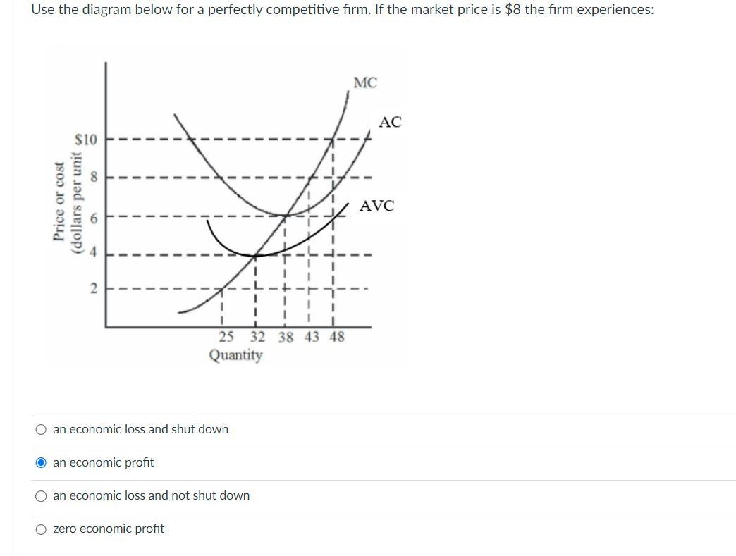 use-the-diagram-below-for-a-perfectly-competitive-chegg