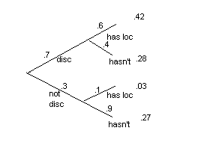 Solved Question 2 1 pts Use the information below to answer | Chegg.com