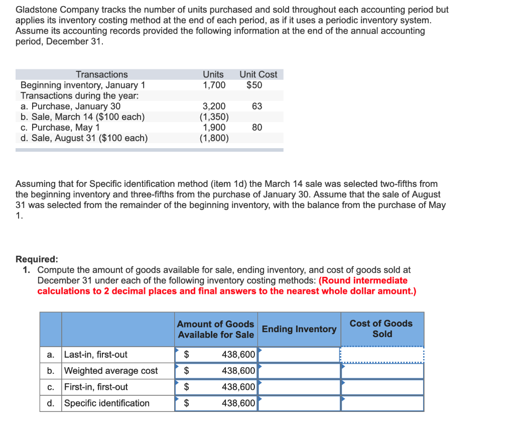 Solved Gladstone Company tracks the number of units