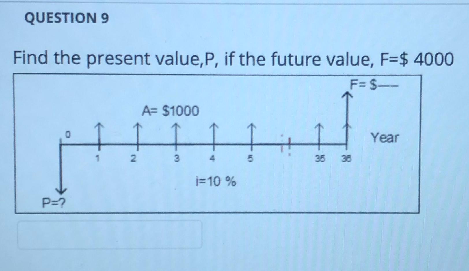 Solved QUESTION 9 Find The Present Value, P, If The Future | Chegg.com