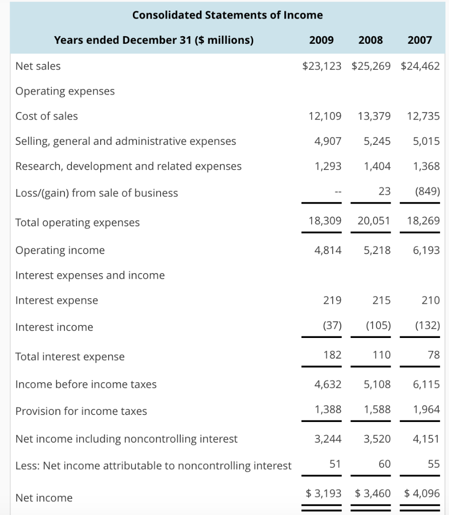 Solved Consolidated Statements of Years ended