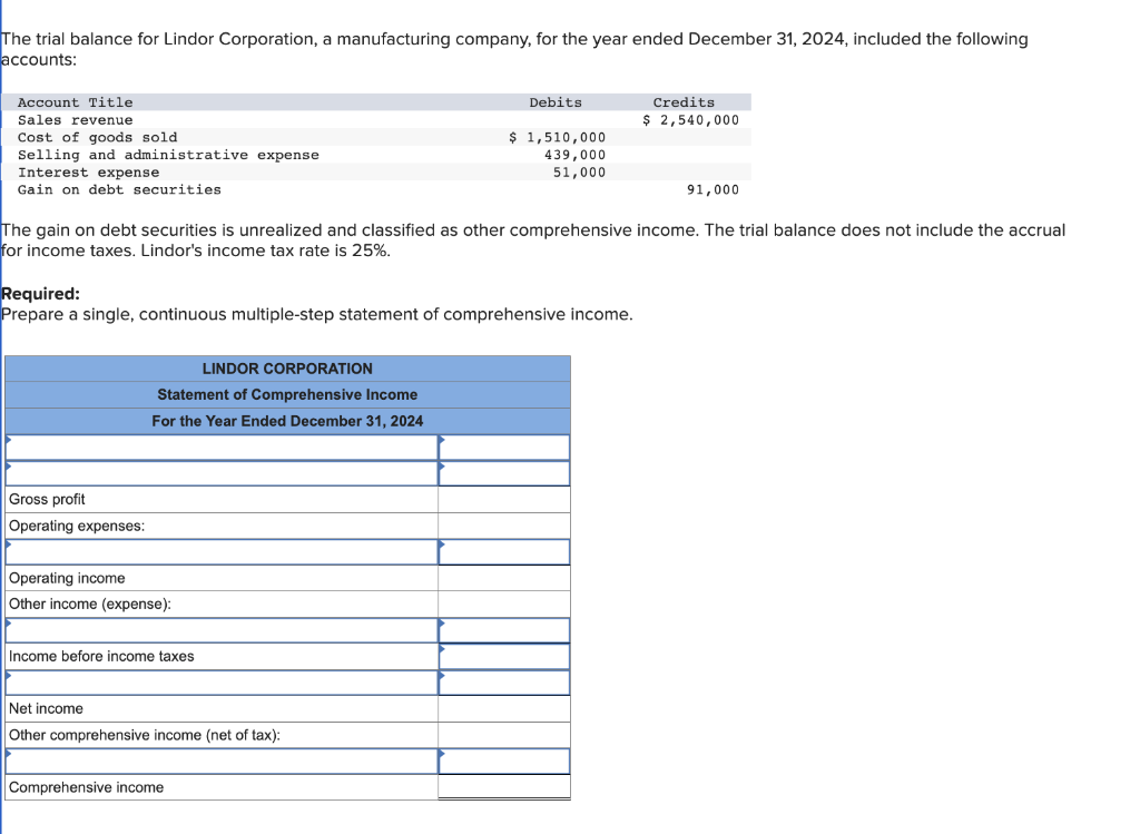 Solved The trial balance for Lindor Corporation, a | Chegg.com