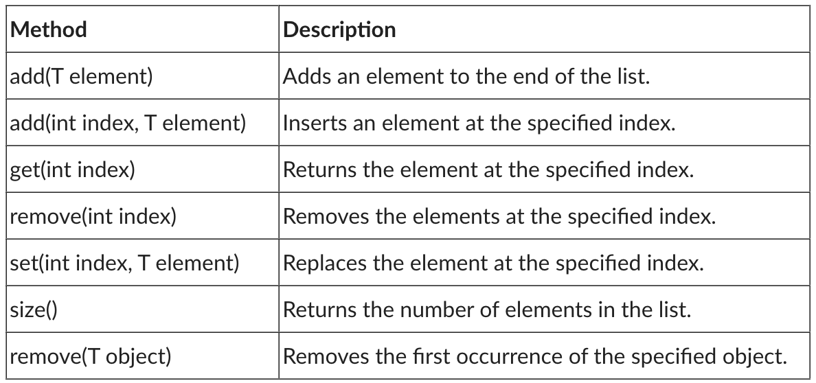 Solved JAVA CODE HELP PLESE! You will be implementing your | Chegg.com
