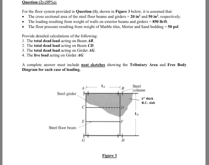 Solved uestion (1) (25% Figure 1 shows part o the floor | Chegg.com