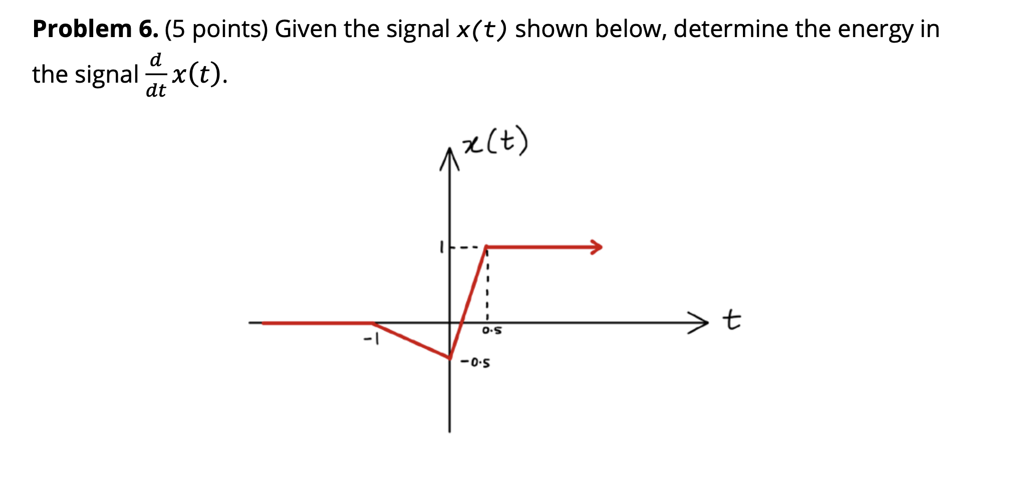 Solved Problem 6. (5 points) Given the signal x(t) shown | Chegg.com