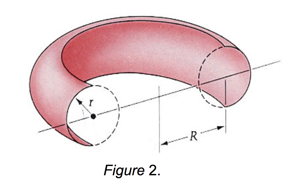 Solved 9 2. Find the shaded surface area of the shell shown | Chegg.com
