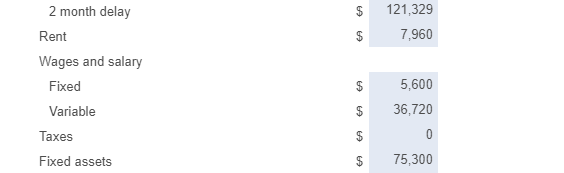 Solved Cash disbursements schedule Maris Brothers, Inc., | Chegg.com