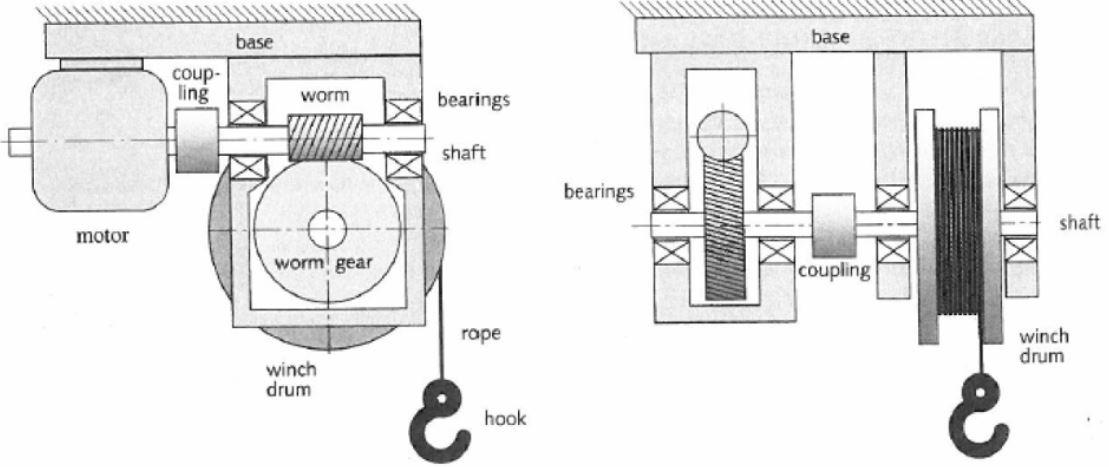 Solved For A Winch Operated By A Worm worm Gear Set The Chegg