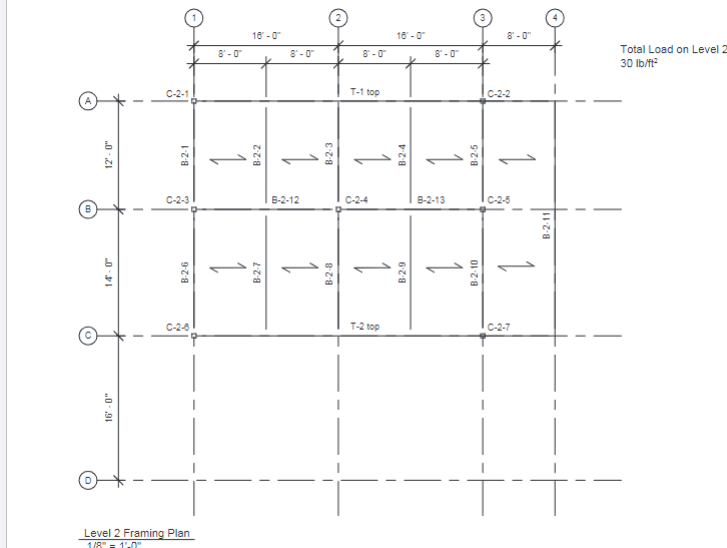 Solved What is the total point load, reaction from the left, | Chegg.com