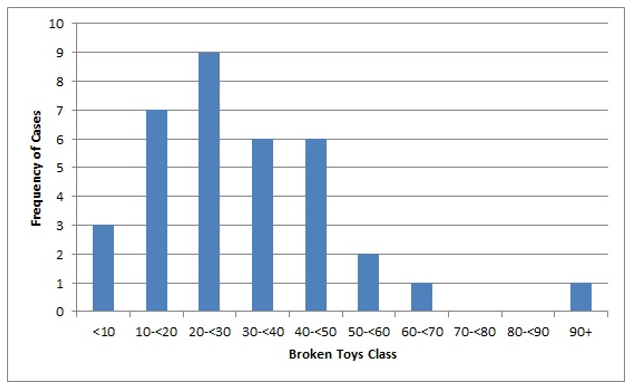 solved-which-type-of-distribution-does-the-graph-chegg