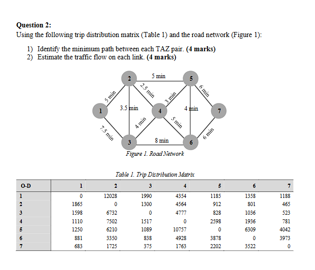 Trip Distribution Figure Example Solved Question 2:Using the following trip distribution | Chegg.com