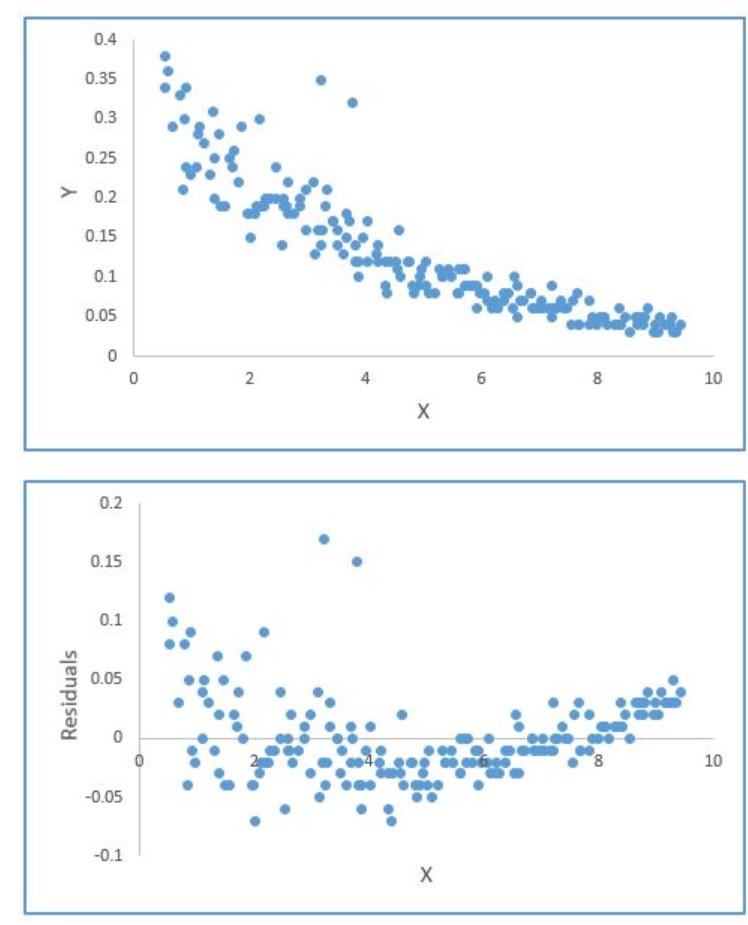 Solved A Simple Linear Regression Model Was Fitted To Two | Chegg.com