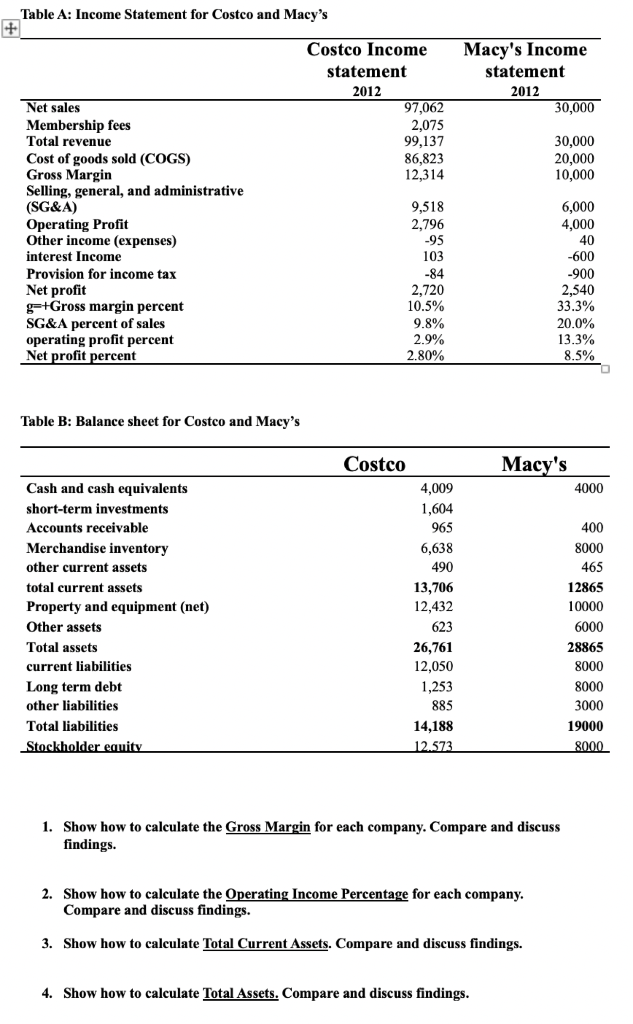 Solved Table A Statement for Costco and Macy's