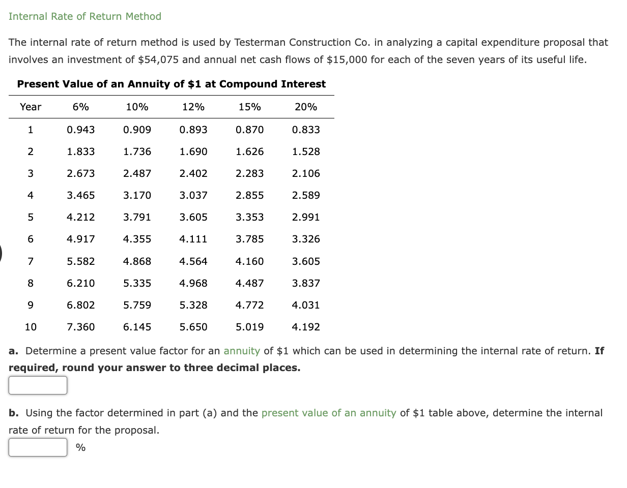 Solved Internal Rate of Return Method The internal rate of | Chegg.com
